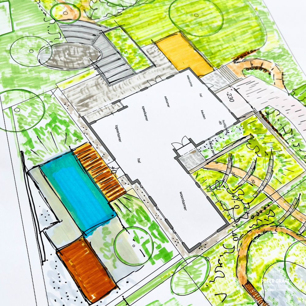 Een nieuwe tuin begint met een tekening
